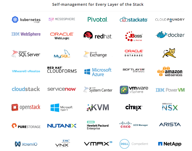 Turbonomic Supported Technologies